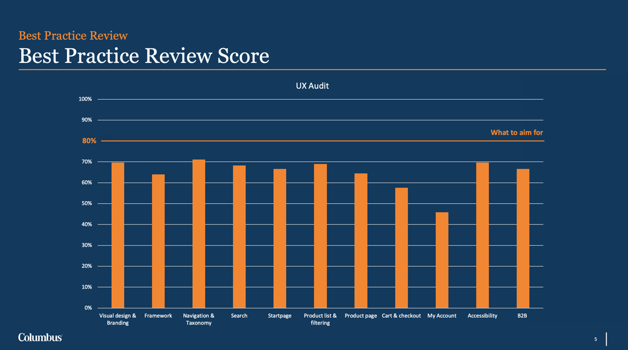 Perform a health check on the user experience - 2